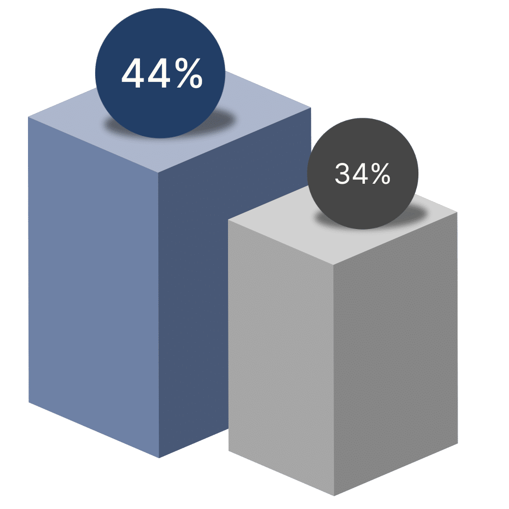CVOP Outcomes - Figure 1 - Depression reduction