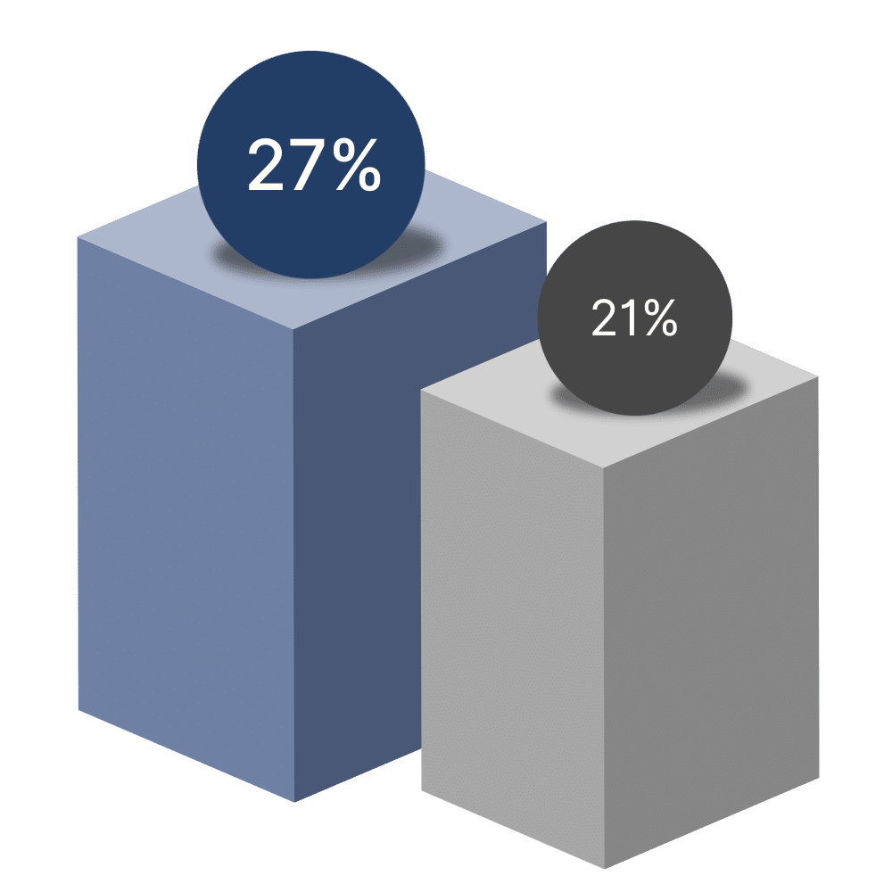 CVOP Outcomes - Figure 3 - Relationship improvement